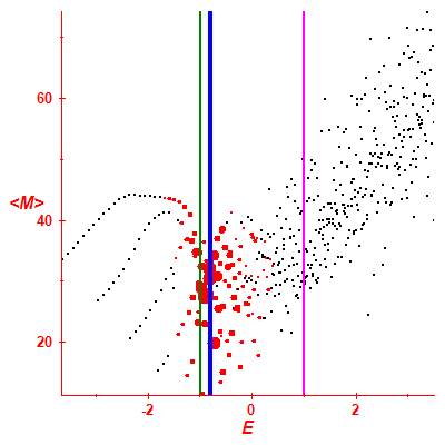 Peres lattice <M>